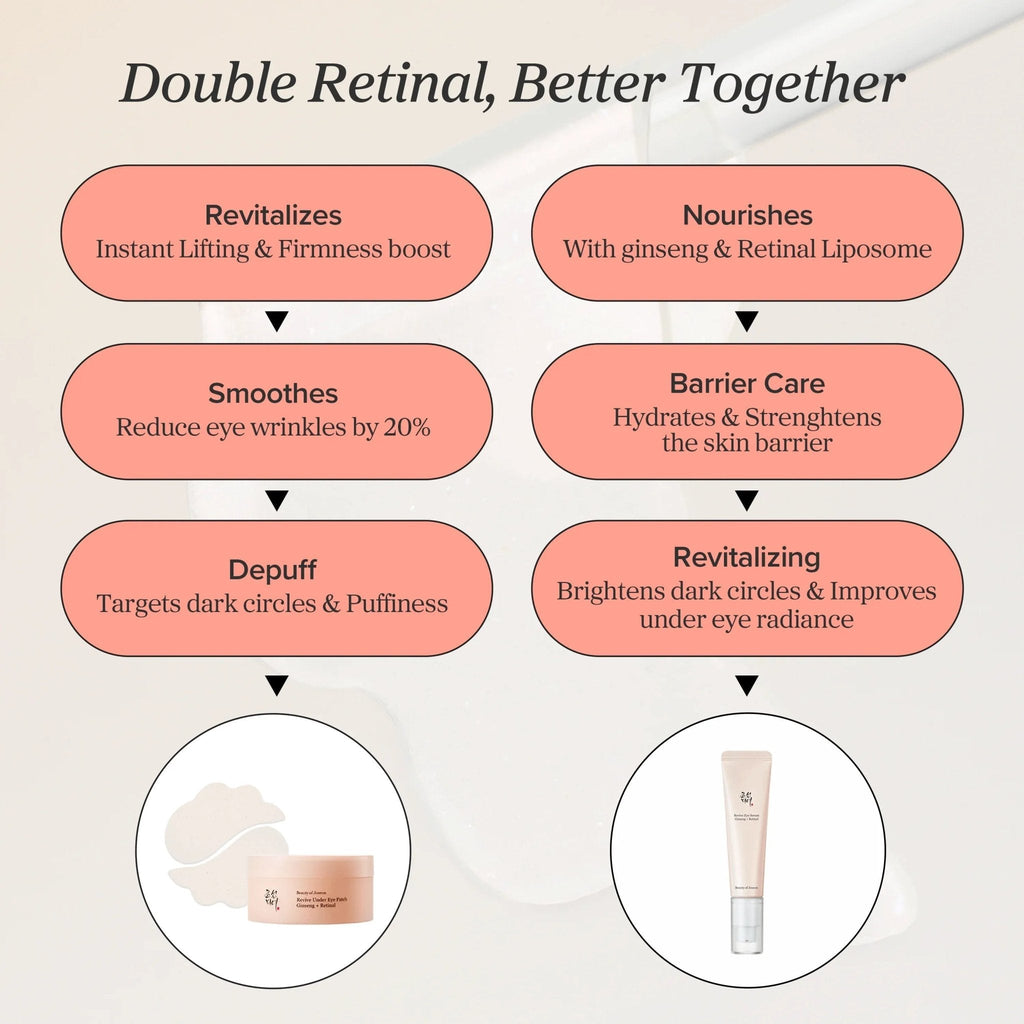 Beauty of Joseon Revive Eye Serum Ginseng & Retinal 30ml