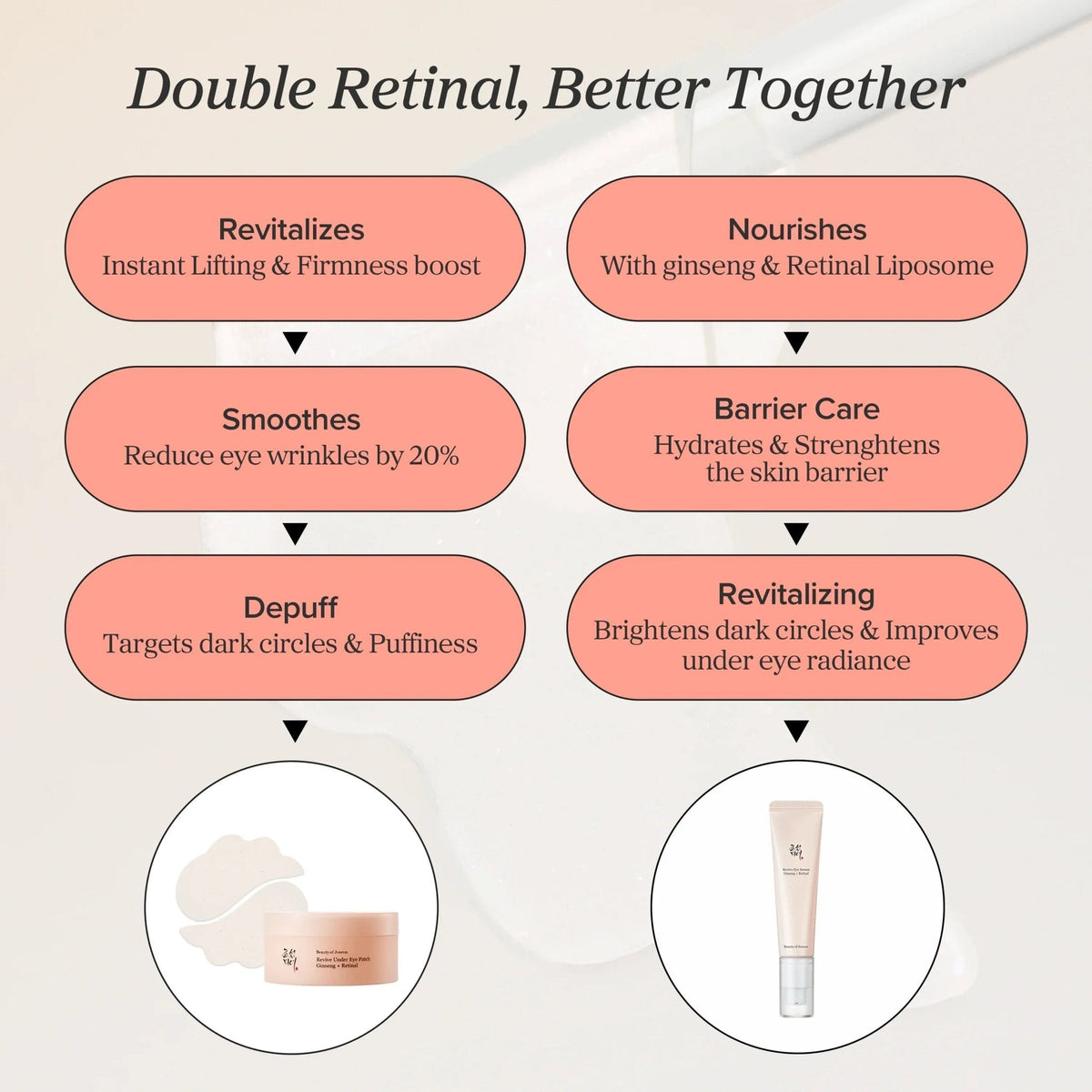 Beauty of Joseon Revive Eye Serum Ginseng & Retinal 30ml