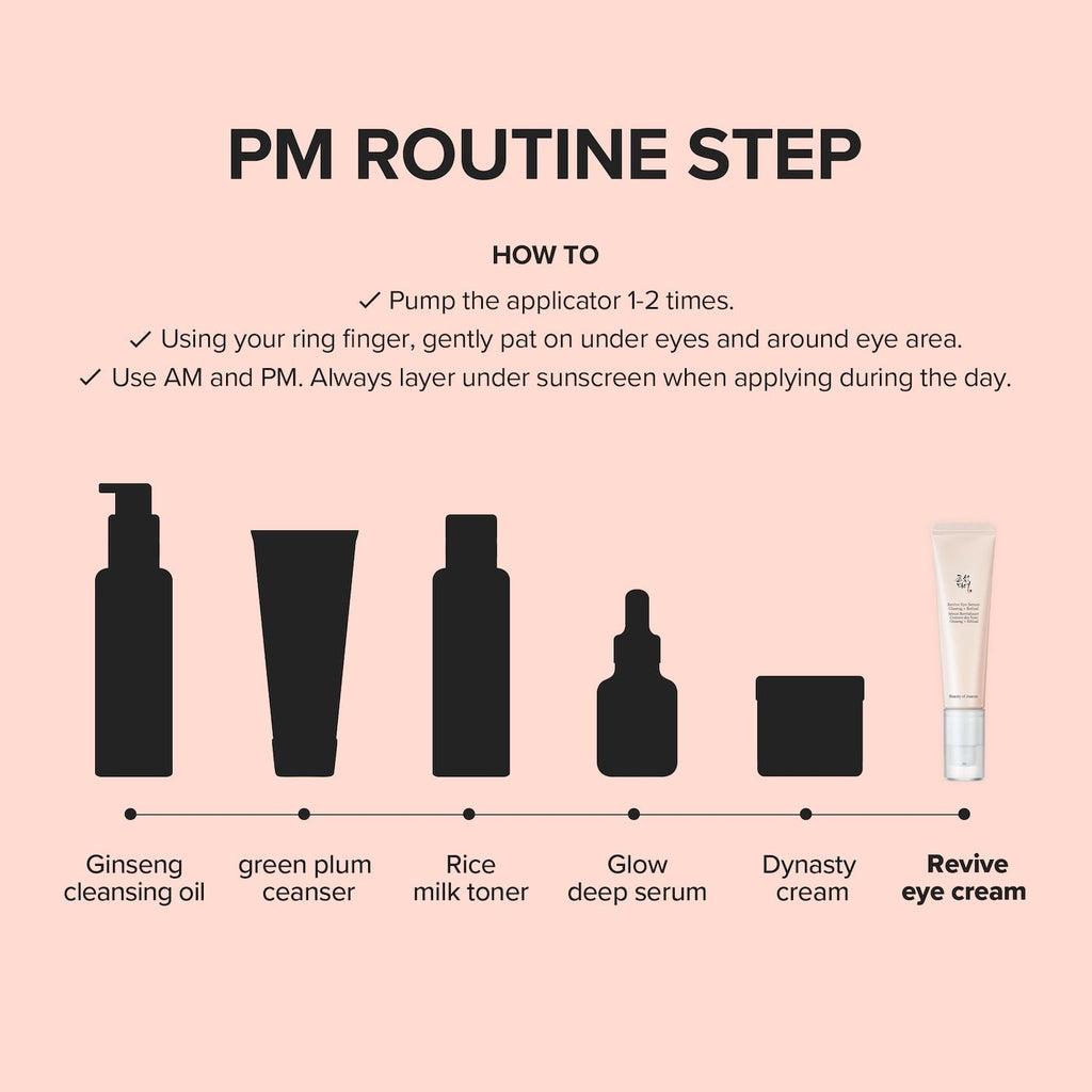 Beauty of Joseon Revive Eye Serum Ginseng & Retinal 30ml