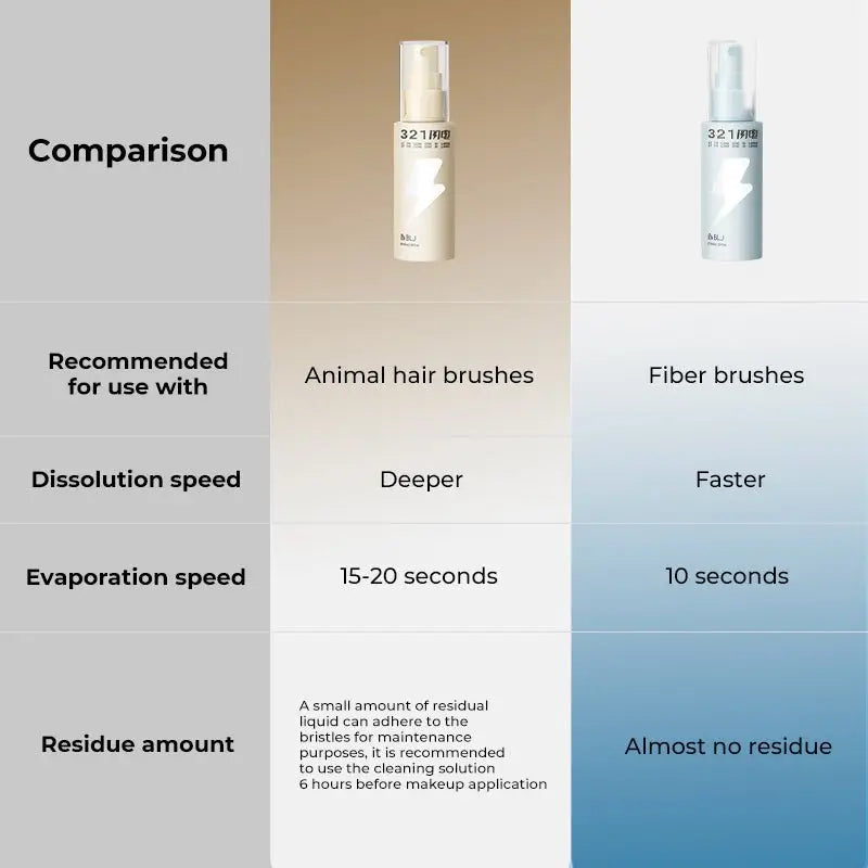 BLJ Lightning Series Rinseless Brush Cleansing Spray 50ml (2 Versions)