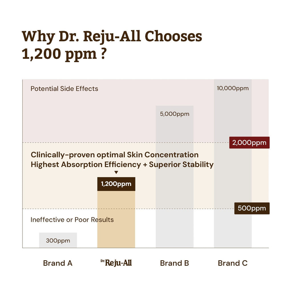 Dr.Reju-All Advanced PDRN Rejuvenating Cream Max 60ml