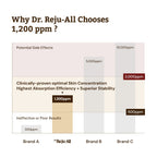 Dr.Reju-All Advanced PDRN Rejuvenating Cream Max 60ml