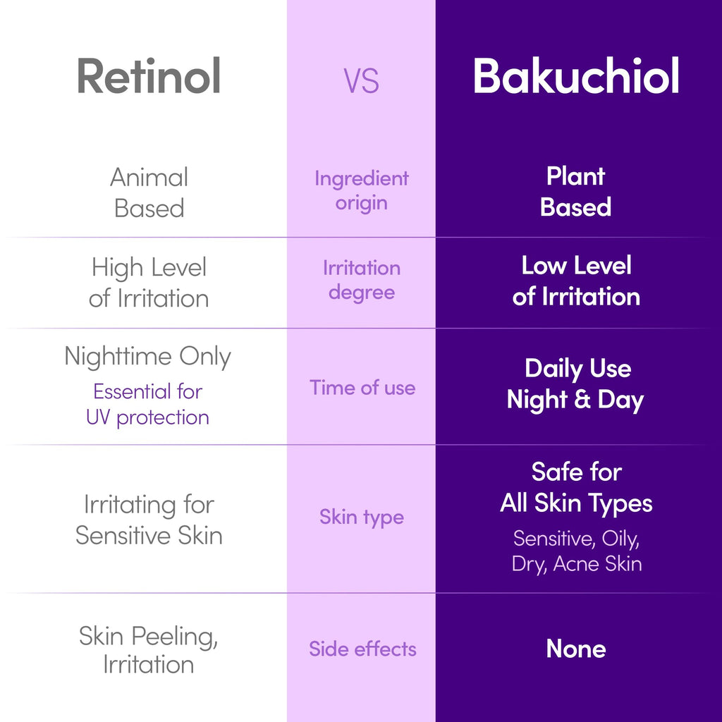 EQQUALBERRY Bakuchiol Plumping Serum 30ml