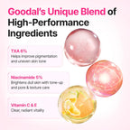 Goodal Green Tangerine Vita Ce TXA Serum 30ml + TXA Mist 50ml Set