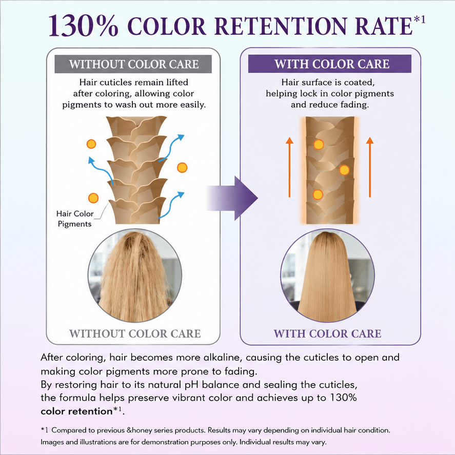 &Honey Color Control Repair Treatment 445g