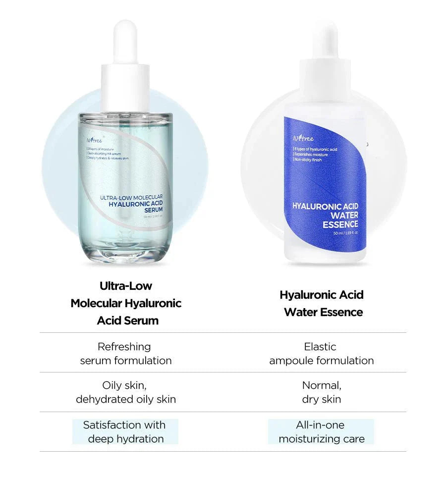 ISNTREE Ultra-Low Molecular Hyaluronic Acid Serum 50ml