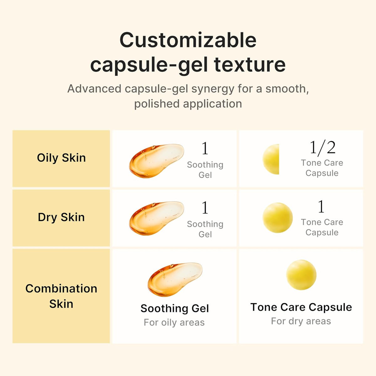 medicube Kojic Acid Turmeric Vita Capsule Cream 53g
