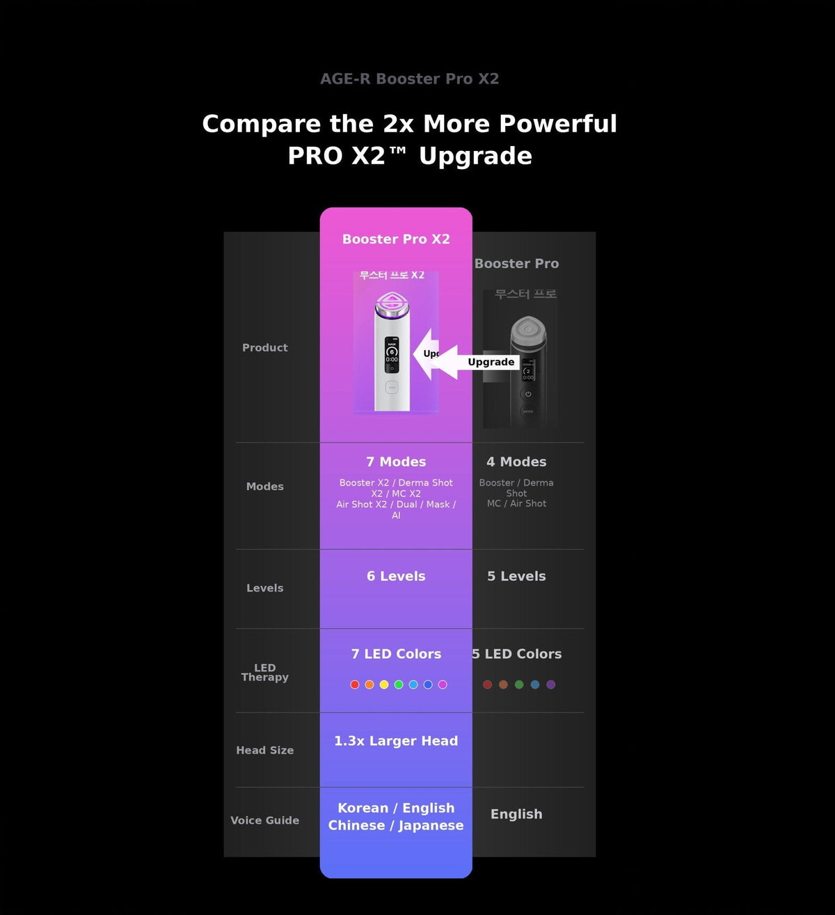 [New Version] medicube AGE-R Booster Pro X2 Pink