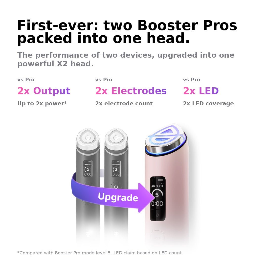 [New Version] medicube AGE-R Booster Pro X2 Pink
