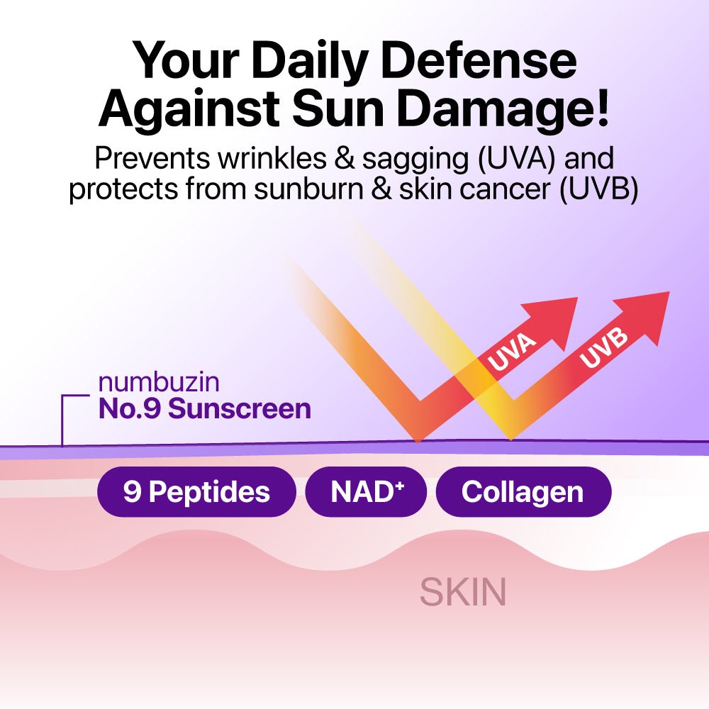 numbuzin 9 Nad Peptides Glow Sunscreen 50ml