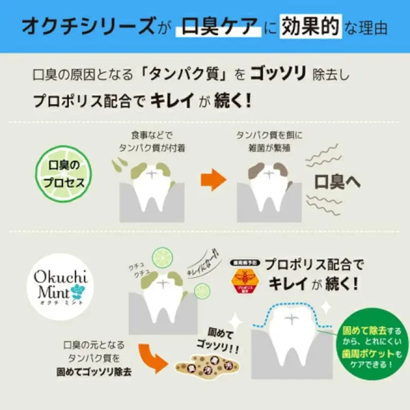 Okuchi Refresh Mouthwash 5pcs