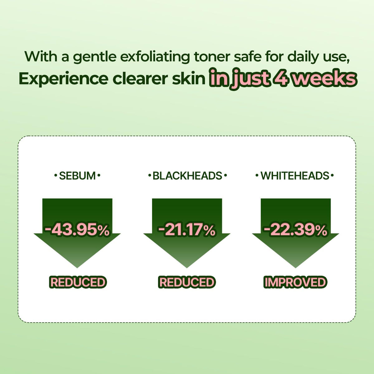 Torriden Balanceful Peeling Toner 250ml