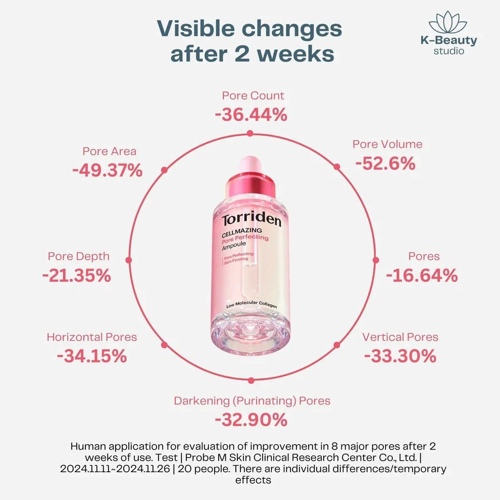 Torriden Cellmazing Pore Perfecting Ampoule 30ml